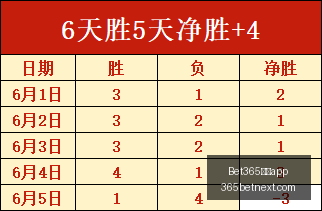 萧华对快船,小卡或无处,罚萧华态度,Bet365中国app,中国版,体育博彩,移动应用,在线投注,体育赛事
