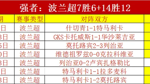 大乐透期号专家推荐分析：主队四连胜防线告急